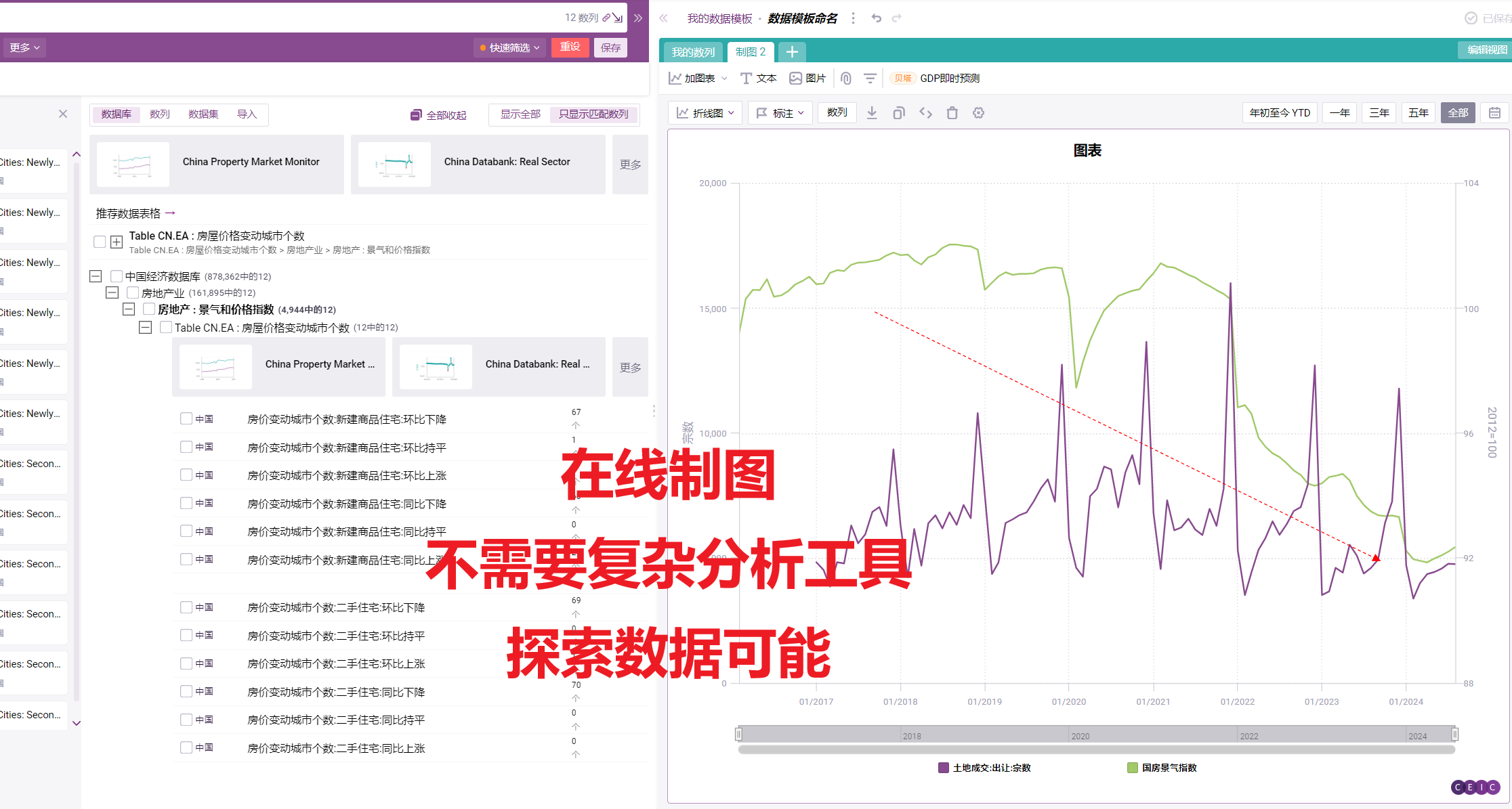 CEIC在线制图