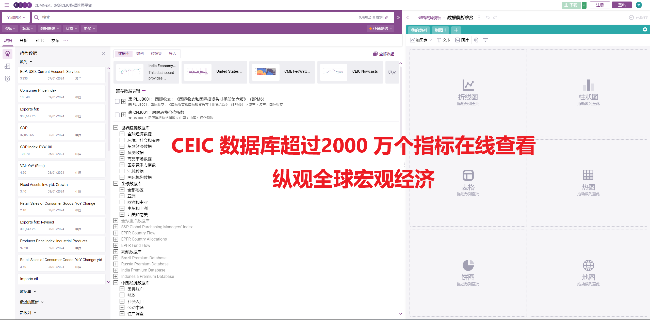 CEIC数据库超过2000万个指标